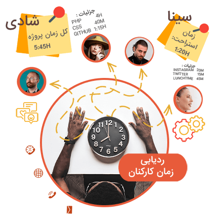 ردیابی ساعت کاری کارکنان